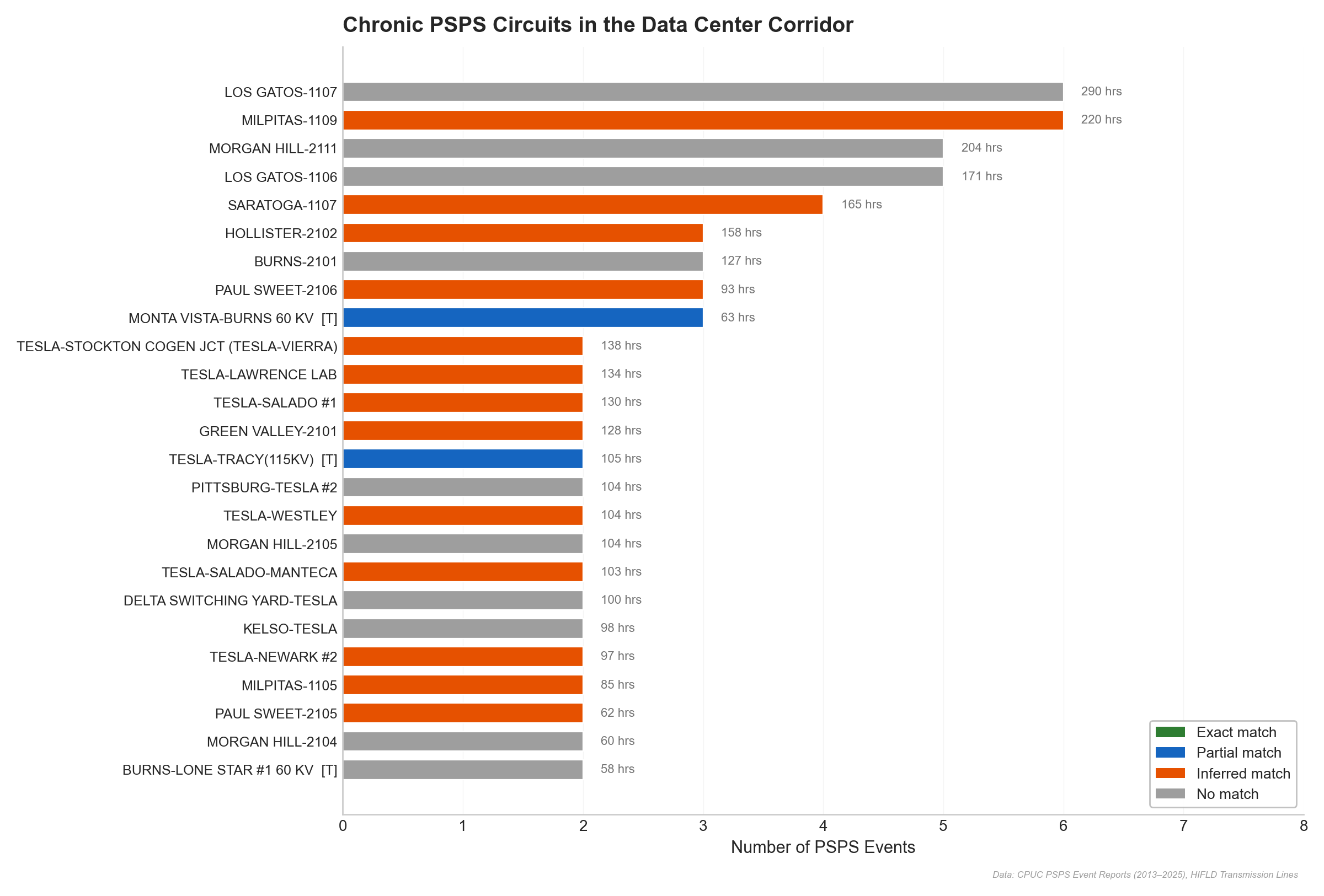 Figure 11: Top PSPS circuits