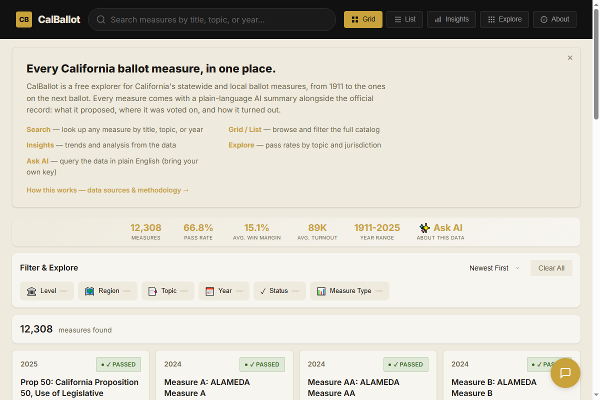 CalBallot data explorer